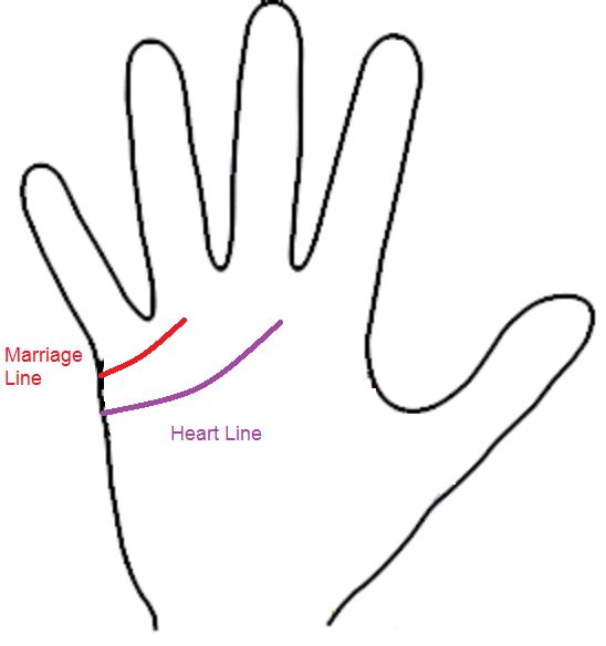 Marriage line reaching ring finger
